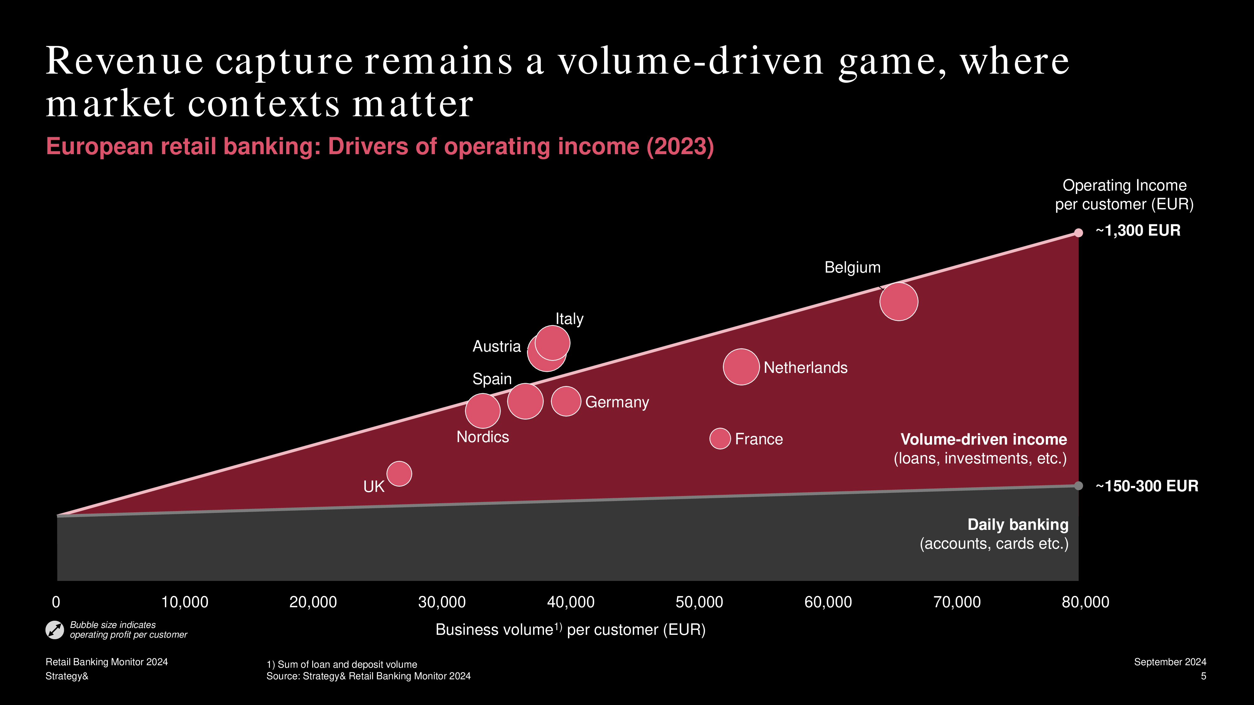 思略特Strategy2024年零售银行业监测报告值得铭记的一年英文版11